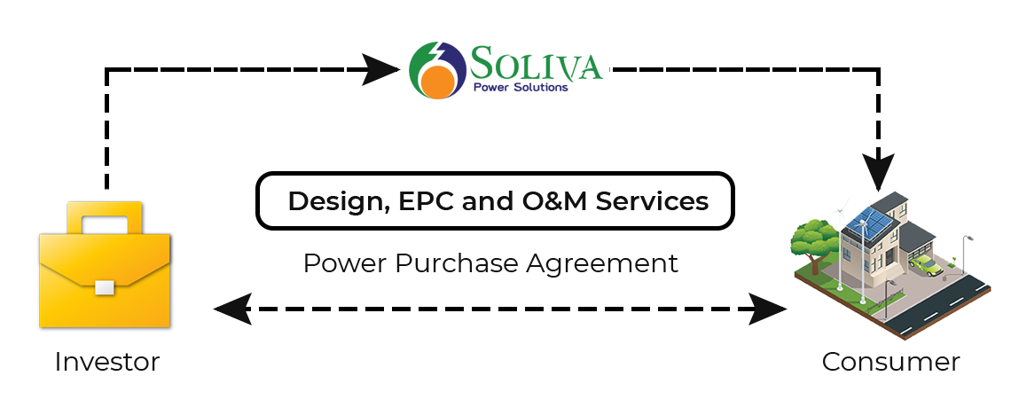OPEX Model